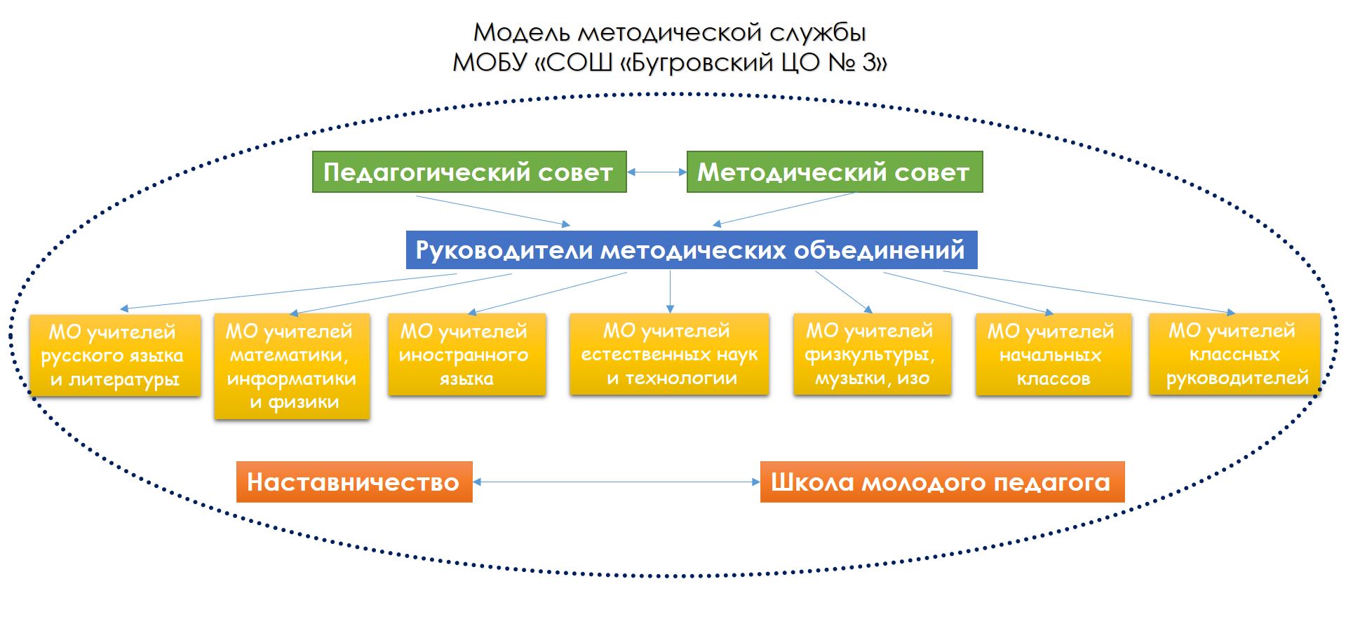 Изображения.